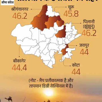 देश के सबसे गर्म शहरों में राजस्थान के 6 शहर