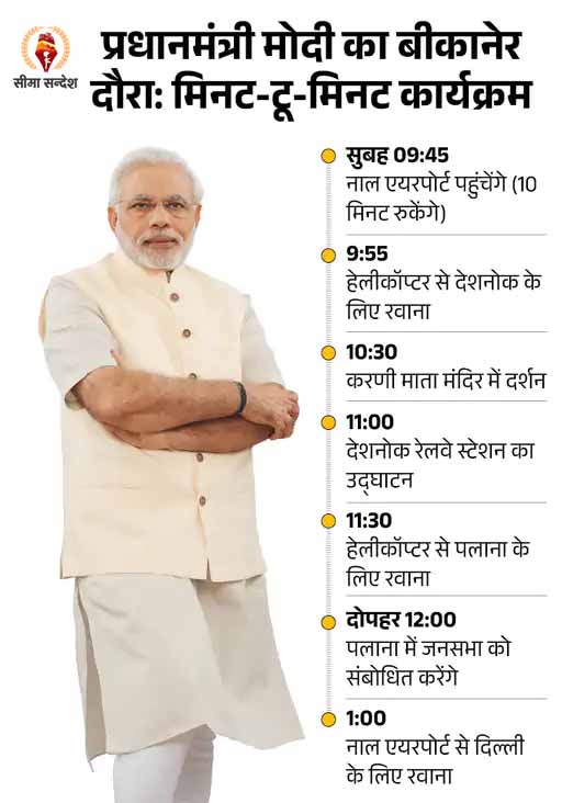 00 प्रधानमंत्री मोदी कल आएंगे बीकानेर,सेना के जवानों से मिल सकते
